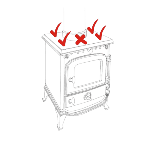 Where To Position Ecofan AirDeco II For Maximum Efficiency